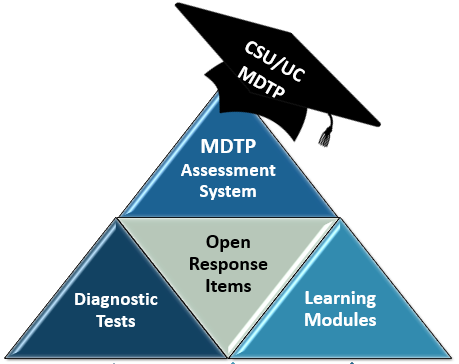 MDTP-Assessment-System-2022.PNG